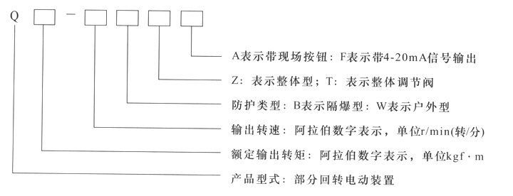 Q型部分回轉(zhuǎn)閥門電動裝置型號表示方法