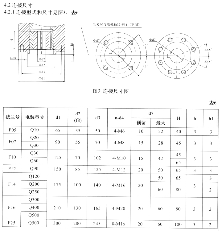 Q型部分回轉(zhuǎn)閥門電動裝置連接尺寸