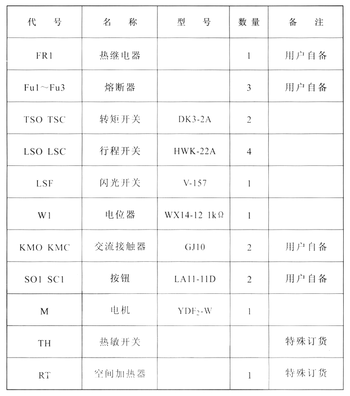 DZW型多回轉(zhuǎn)閥門電動(dòng)裝置電氣元件表